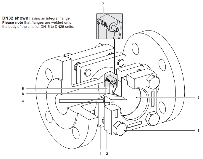 SGC40 and SGS40 Sight Glasses SGC40 and SGS40 Sight Glasses
