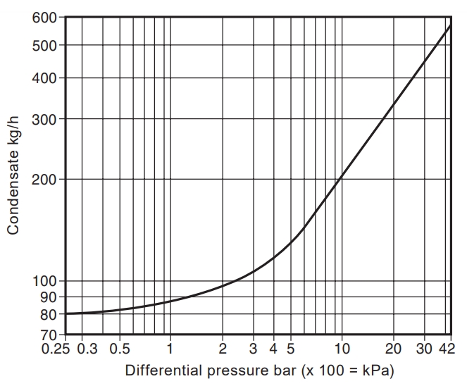 TD259 and TD259A Thermodynamic Steam Traps TD259 and TD259A Thermodynamic Steam Traps