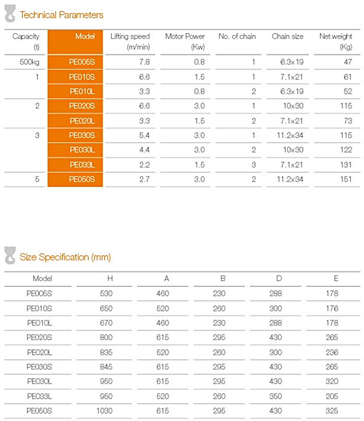 PAWELL Hoist PE Capacity 0.5t ~ 5t Single Speed