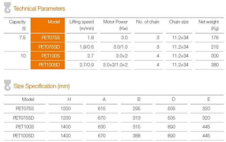 PAWELL Hoist PE Large Capacity 7.5t ~ 10t