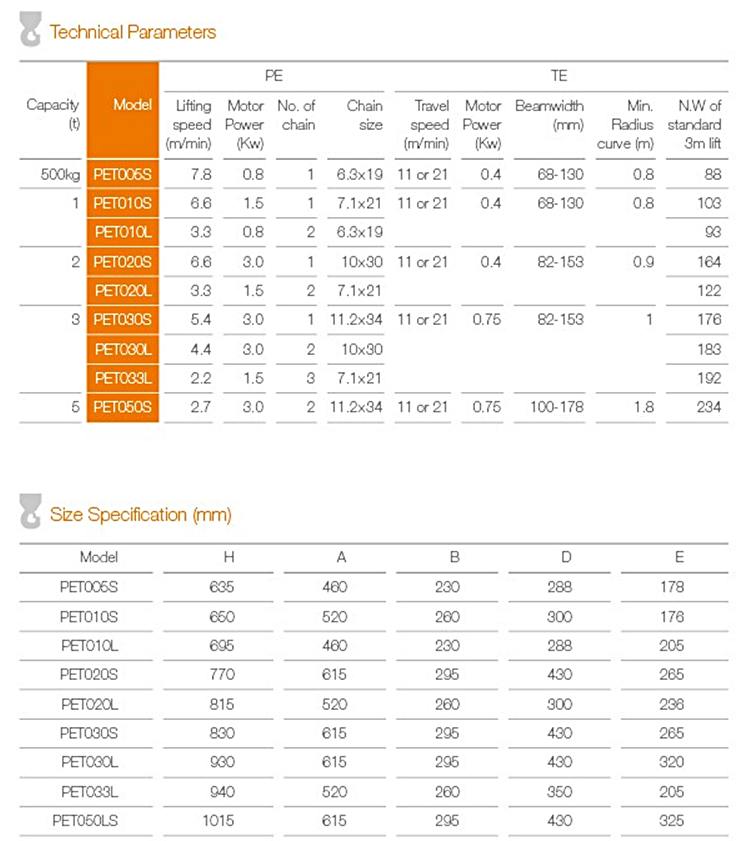 PAWELL Hoist PET (PE+TE) Capacity 0.5t ~ 5t Single Speed