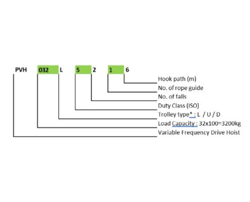 PAWELL Hoist PVH Type L‐ Low Headroom Hoist 3,2t ~ 10t