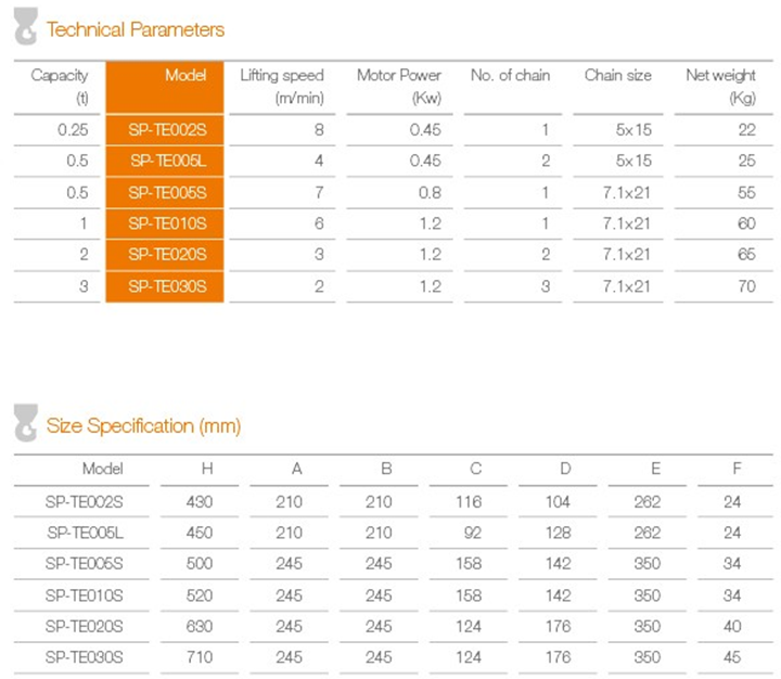 PAWELL Hoist SP-PE Single Phase Capacity 0.25t ~ 3t