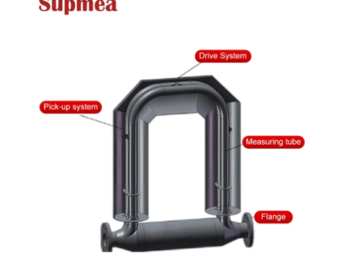 SUPMEA Coriolis mass flowmeter