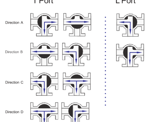 VINCER VE-MHT Miniature Motorized 3-Way Ball Valve