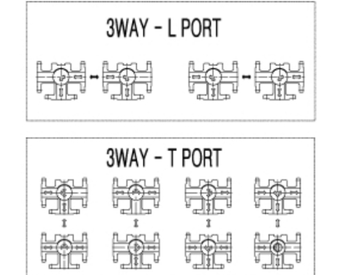 AUTOMA Automatic Valve 3-Way Flange Ball Valve