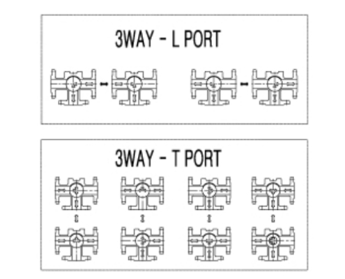 AUTOMA Automatic Valve 3-Way Screw Ball Valve