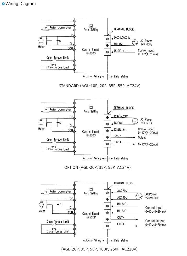 AUTOMA - Electric Actuator Linear Type Actuator (AGL Series)