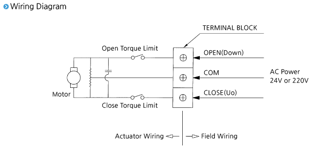 AUTOMA - Electric Actuator Linear Type Actuator (AGL Series)