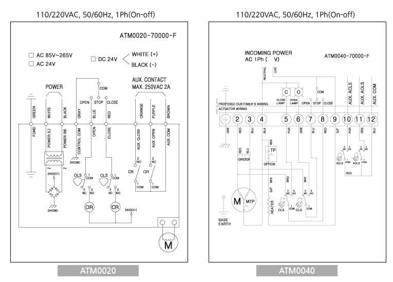 AUTOMA Electric Actuator Rotary Type Actuator