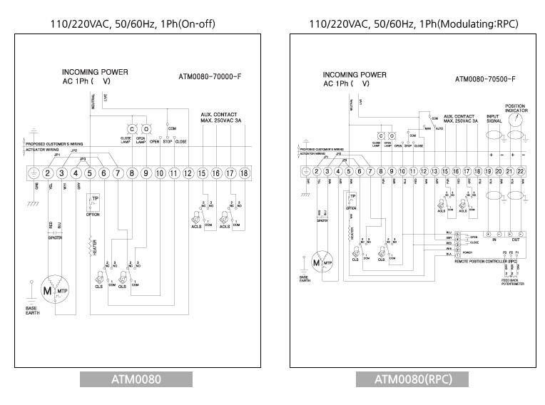 AUTOMA Electric Actuator Rotary Type Actuator