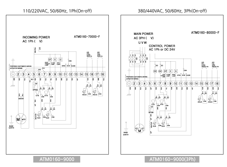 AUTOMA Electric Actuator Rotary Type Actuator