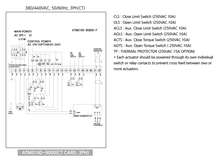 AUTOMA Electric Actuator Rotary Type Actuator