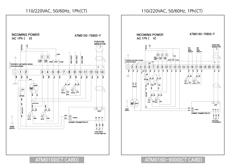 AUTOMA Electric Actuator Rotary Type Actuator