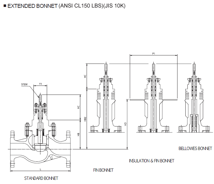 AUTOMA Globe Valve Globe Control Valve