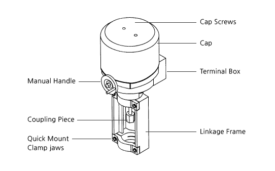 AUTOMA - Electric Actuator Linear Type Actuator (AGL Series)
