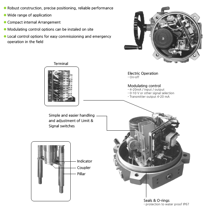 AUTOMA Linear Type Actuator (AQL Series)