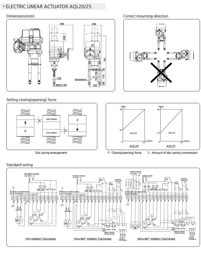 AUTOMA Linear Type Actuator (AQL Series)